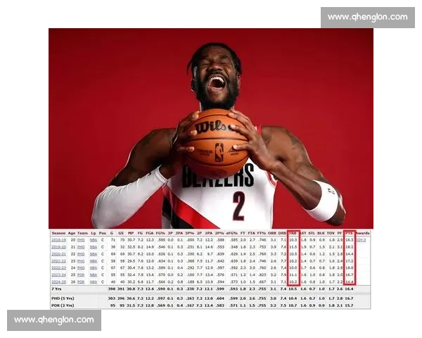 艾顿创里程碑!生涯前 7 季场均 14+10 近 45 年仅 6 人达成 艾顿创里程碑!生涯前 7 季场均 14+10 近 45 年仅 6 人达成